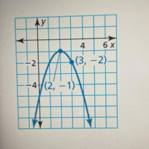 Write a quadratic function in vertex form whose graph is shown.
