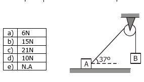 Blocks A and B in the figure are at rest and weigh 21 N and 10 N respectively. Calculate the total