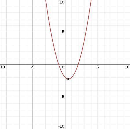 What is the vertex of Y=x2-x-2