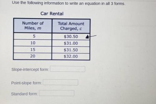 Use the following information to write an equation in all 3 forms. Car Rental Number of Miles, m To