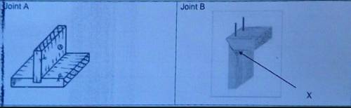 The attached diagram shows 2 wood working joints.

Name joint A and BIdentify the part labelled XW