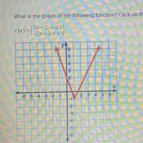 What is the graph of the following function? Click on the graph until the correct one appears.

z(