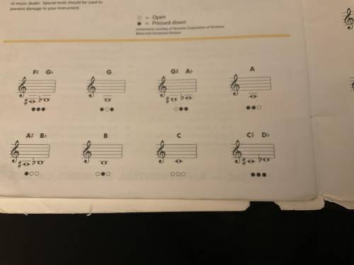 Can someone please help with these music theory problems? I'm unsure of how to complete these. Odd n