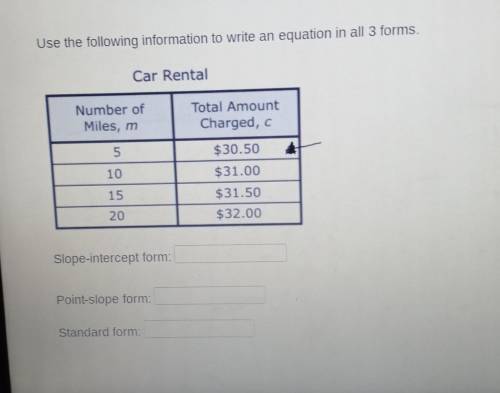 Use the following information to write an equation in all 3 forms. Car Rental Number of Miles, m To