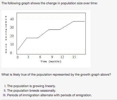What is likely true of the population represented by the growth graph above?

I. The population is
