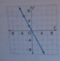 Please find the slope of the line
