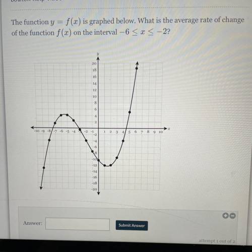 The function y = f(x) is graphed below. What is the average rate of change

of the function f(x) o