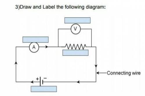 3)Draw and Label the following diagram: