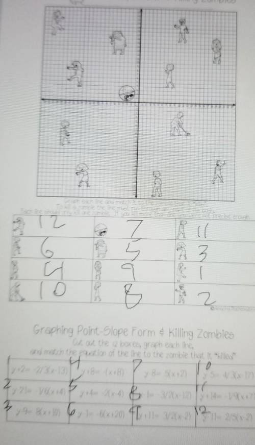 Graphing pint slope form and killing zombiesI don't know how to graph it.