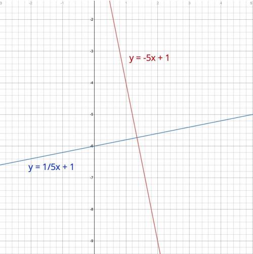 Is y=-5x+1 and x-5y=30 perpendicular or parallel