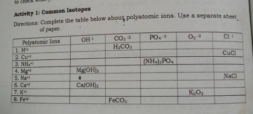 I'll give brainliest to the complete answer please

complete the table below about polyatomic ions