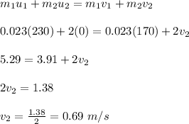 m_1u_1 + m_2 u_2 = m_1v_1 + m_2v_2\\\\0.023(230) + 2(0) = 0.023(170) + 2v_2\\\\5.29 = 3.91 + 2v_2\\\\2v_2 = 1.38\\\\v_2 = \frac{1.38}{2} = 0.69 \ m/s