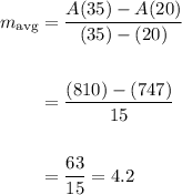 \displaystyle \begin{aligned} m_\text{avg} & = \frac{A(35)-A(20)}{(35)-(20)} \\ \\ & = \frac{(810)-(747)}{15} \\ \\ & = \frac{63}{15} = 4.2\end{aligned}