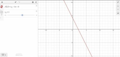 Which is the graph of f(x) = x2 - 2x + 3?