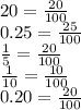 20 =  \frac{20}{100}  \\ 0.25  =  \frac{25}{100} \\  \frac{1}{5}  =  \frac{20}{100} \\  \frac{1}{10}  =  \frac{10}{100}  \\ 0.20 =  \frac{20}{100}