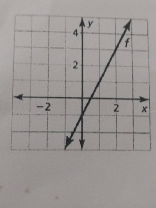 Find x so that f(x)=3