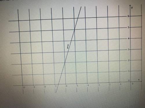 Write the equation for the line L shown in the figure.