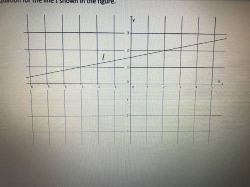 Write the equation for the line L shown in the figure.