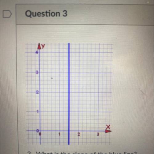 What is the slope of the blue line