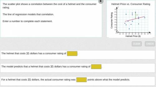 The scatter plot shows a correlation between the cost of a helmet and the consumer rating. The line