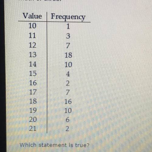 Consider two histograms that can be constructed from the frequency distribution below; the first wi