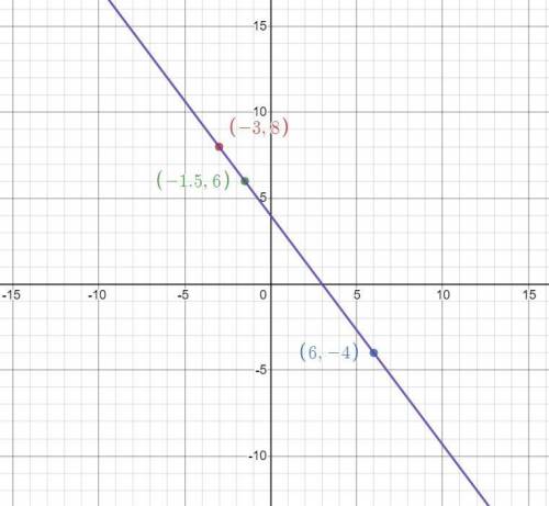 Pleaseeeeee solveee 25 points pleaze help geometry
