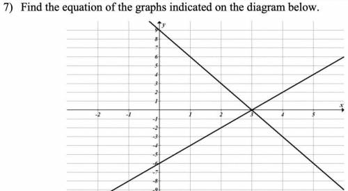 Find the equation of the graphs indicated on the diagram below.