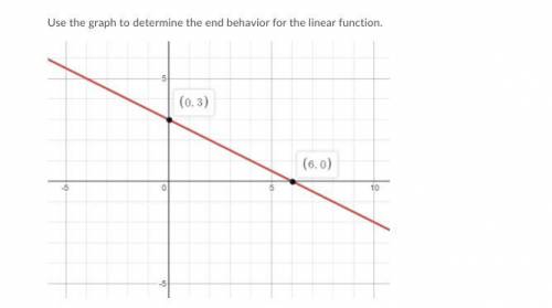 For a Brainlist 

Use the graph to determine the end behavior for the linear function. 
A. a