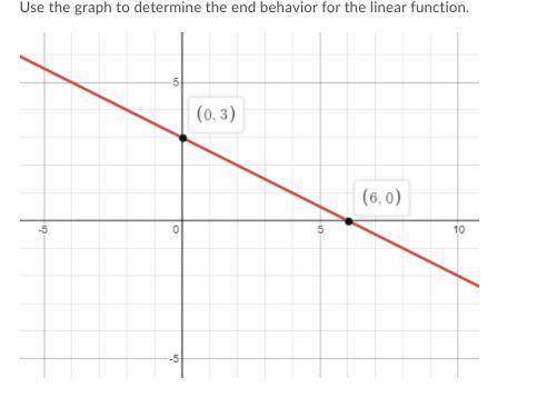 Plss help for a brainlist

as x goes to -∞, the graph decreases
as x goes to ∞, the graph increase