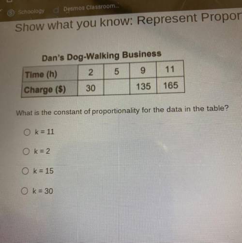 What is the constant of proportionality for the data in the table?