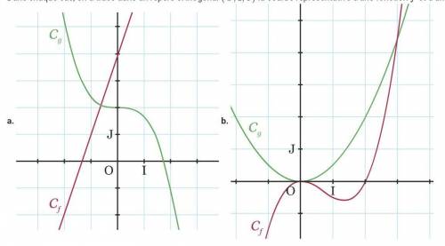 Bonjour,

Dans chaque cas, on a tracé dans un repère orthogonal (O;I;J) la courbe représentative d