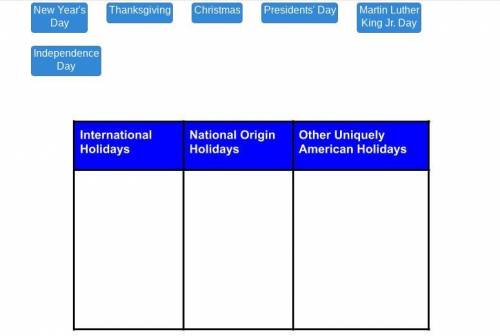 Drag each name to the correct location on the table.
Classify each US holiday.