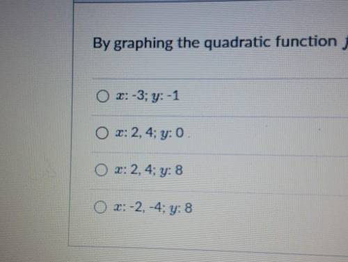 By graphing the quadratic function f(x) = 8 + 6x + x^2, find the x- and y-intercepts.