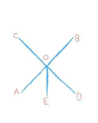 In the given diagram ,

( angle )AOC= 20 °/• of ( angle )BOC . find the measure of ( angle )AOE if