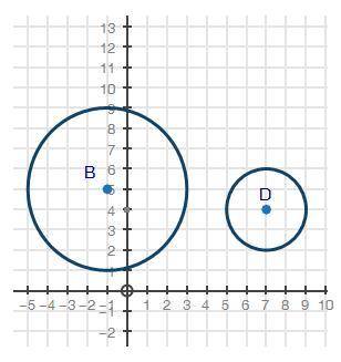 I need help right now!

Prove that the two circles shown below are similar.
Circle B is shown with