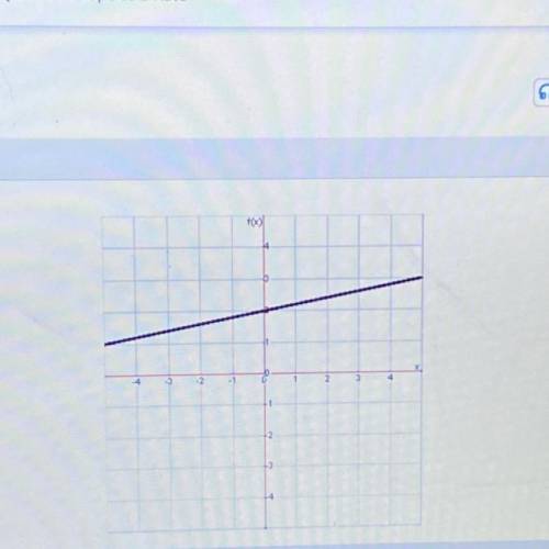 What is the slope of this line?
•5
•1/5
•-5
•-1/5
quick please