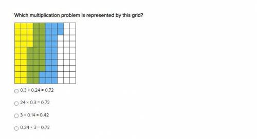 Which multiplication problem is represented by this grid?