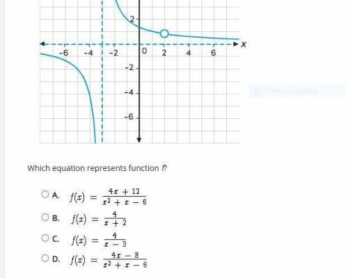 Select the correct answer.

Consider the graph of rational function f.
Which equation represents f