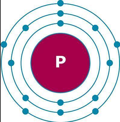 Based on the diagram, describe the atomic structure of phosphorus. Be sure to include in your answe
