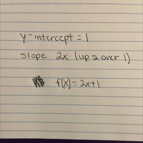 What is the slope of the function?

m=
What is the y-intercept of the function?
b=
Which equation r
