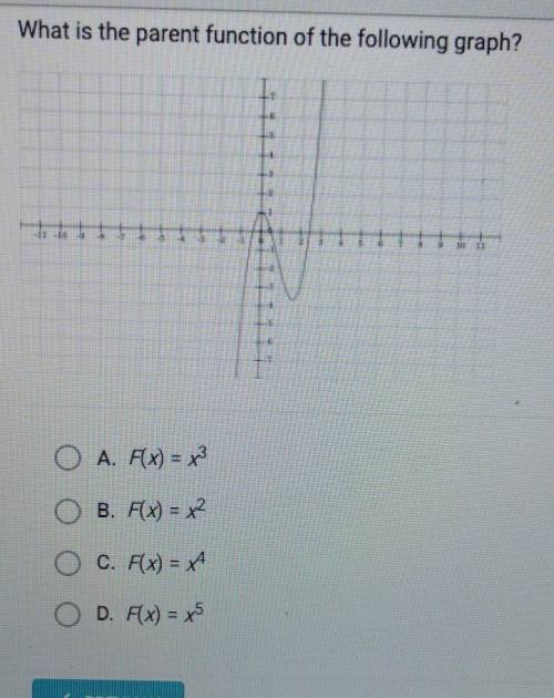 What is the parent function of the following graph?