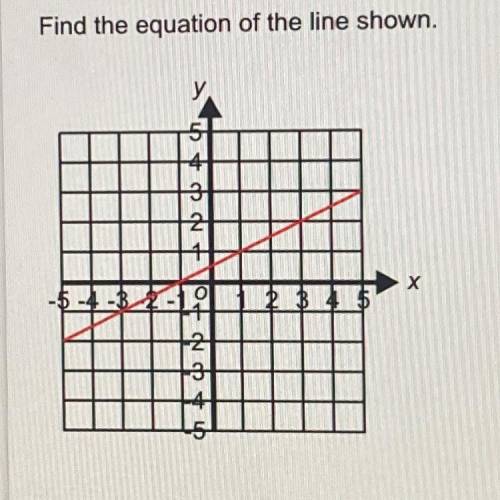 Please help I’m stuck would be so nice
