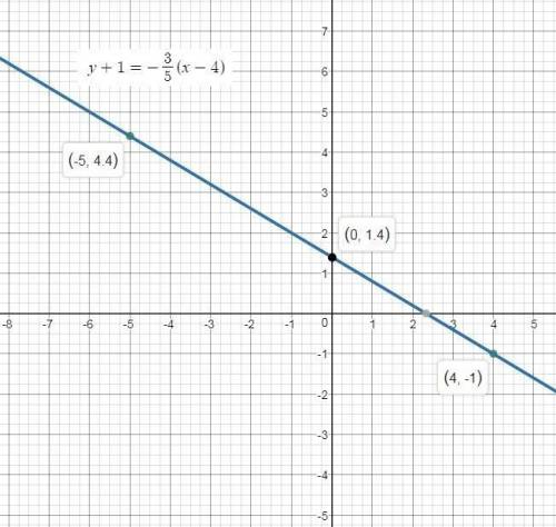 Please show your graph if you’re in K12, no confusing graphs please. graph the line for y + 1= - 3/5