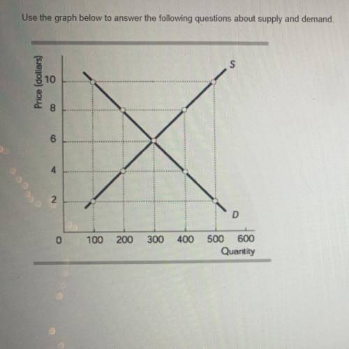 NEED ANSWER ASAP PLEASE

Use the graph to answer the questions.
What is the price at which the sup