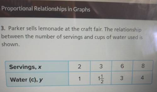 A. Graph the relationship. D G + 2 = Lemonade Ay 5 4 3 Water (0) N 1 ot *10 0 1 2 3 7 8 9 10 4 5 6