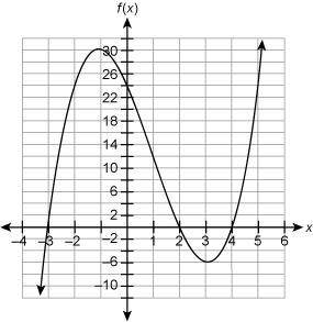 Which graph represents the polynomial function f(x)=x3+3x2−10x−24?

IMAGES ARE ATTACHED!! IF YOU D