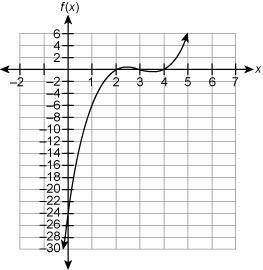 Which graph represents the polynomial function f(x)=x3+3x2−10x−24?

IMAGES ARE ATTACHED!! IF YOU D