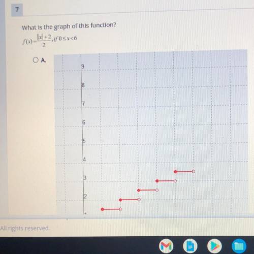 What is the graph of this function?
f(x)=||x||+2/2, if 0