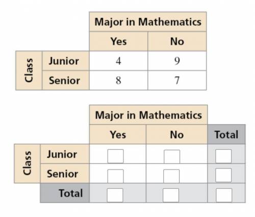 The two-way table below shows the results of a survey that asked college-bound students in a math c