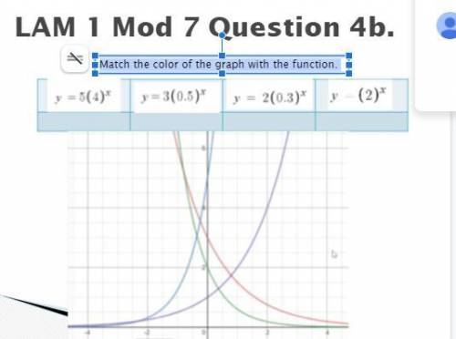 Match the color of the graph with the function.